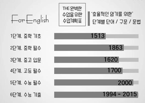 3개월만에 수학 공부방에서
60평대 학원까지 - 4